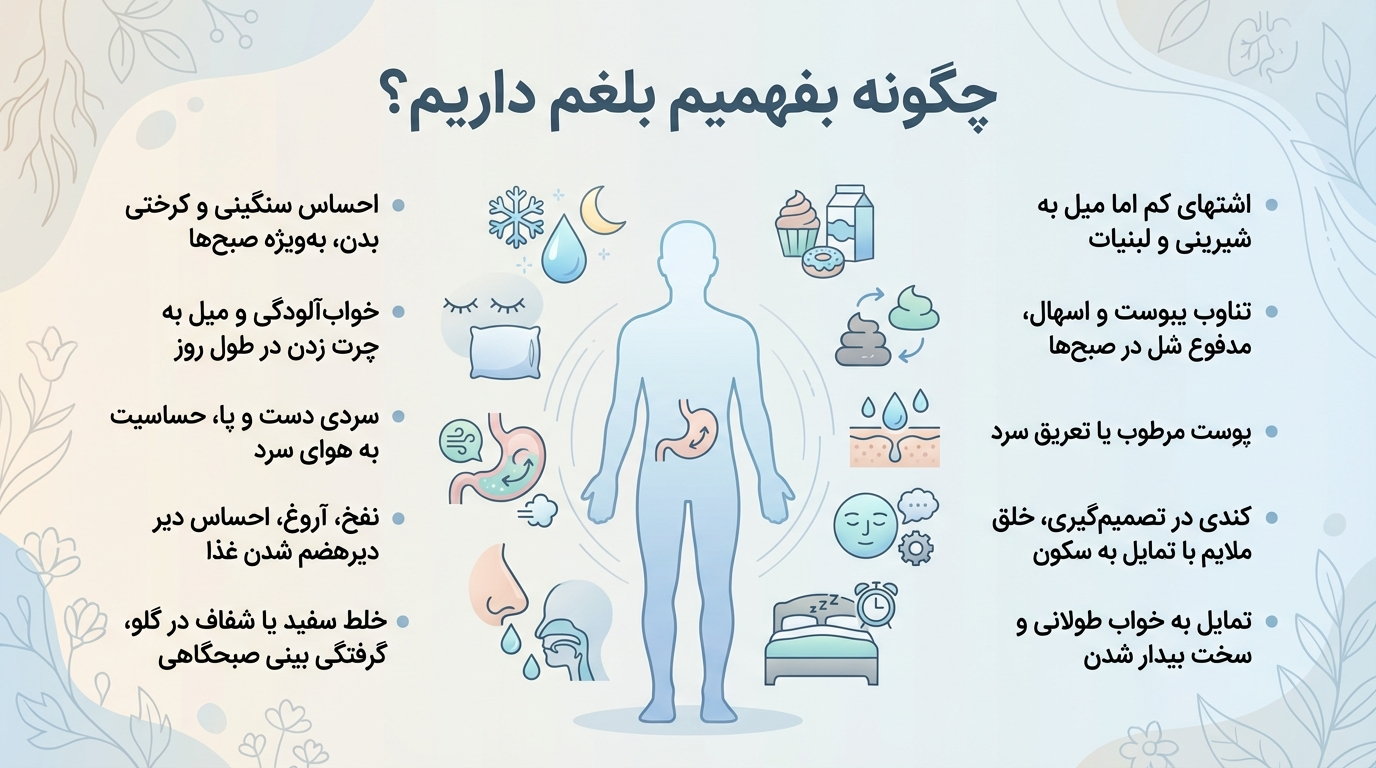 چگونه بفهمیم بلغم داریم؟